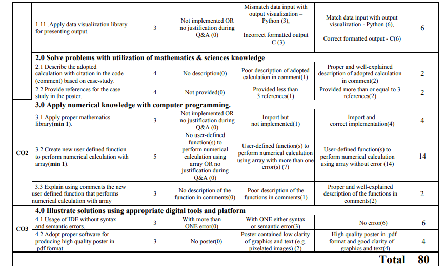 APPENDIX A – PROJECT MARKING GUIDE 