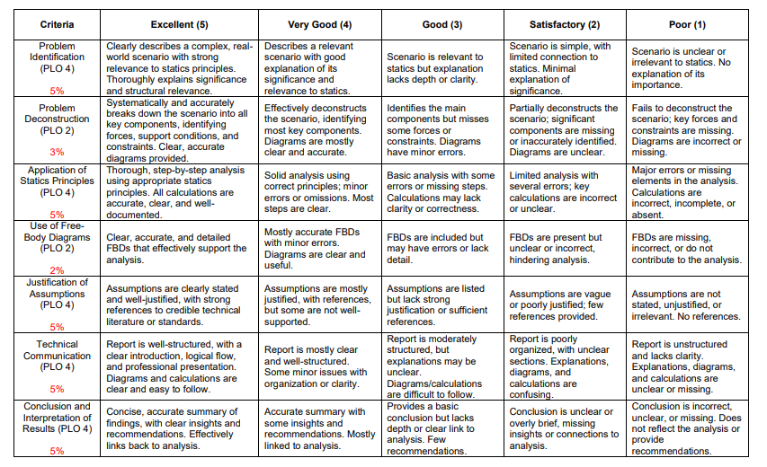 Rubric Assessment: 