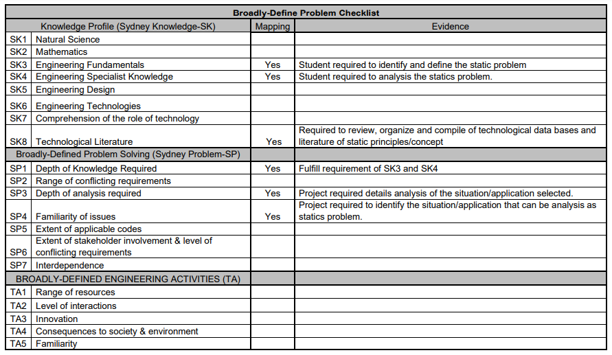 Rubric Assessment: 