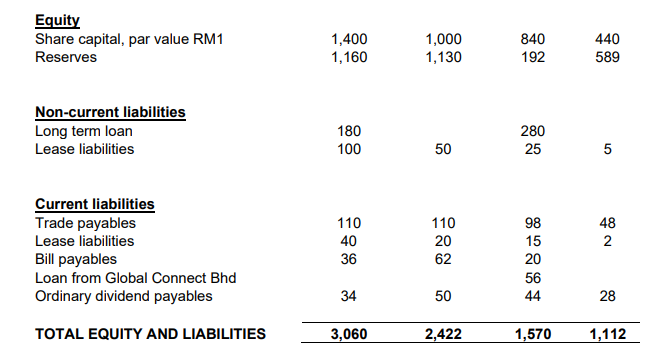 The financial statements: 