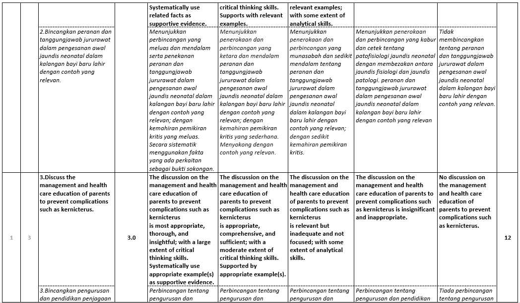 NBNS2303 Assignment Rubric