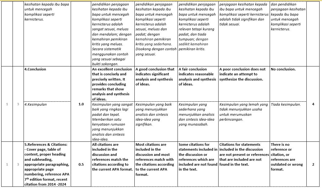 NBNS2303 Assignment Rubric