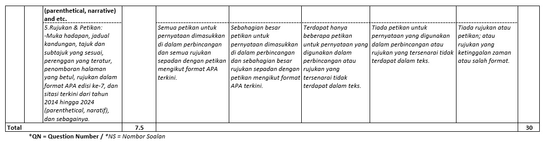 NBNS2303 Assignment Rubric