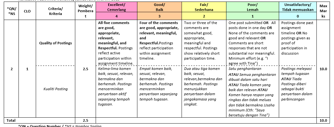 NBNS2303 Assignment Rubric