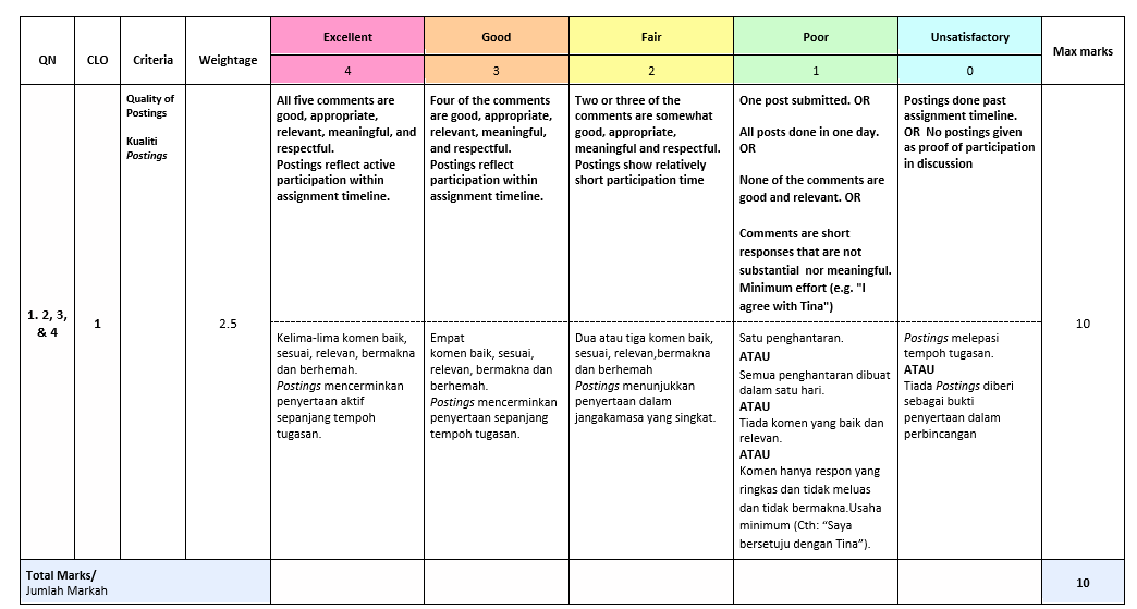 BBAW2103 Financial Accounting Assignment